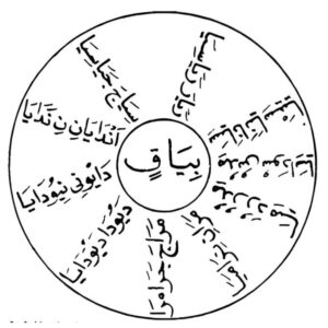 ILMU KHODAM KALACAKRA