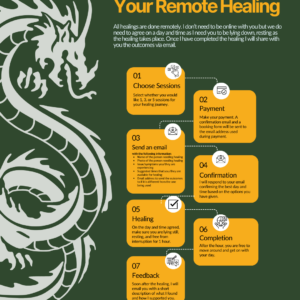 Personal Healing (3 Sessions)